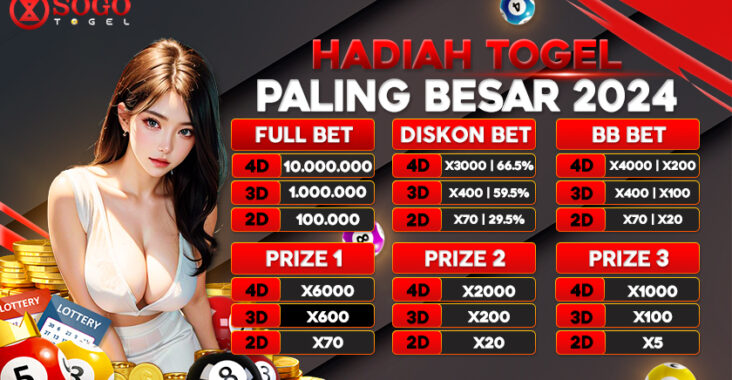 Menjadi Pemenang: Togel Online dengan Hadiah Harian Besar